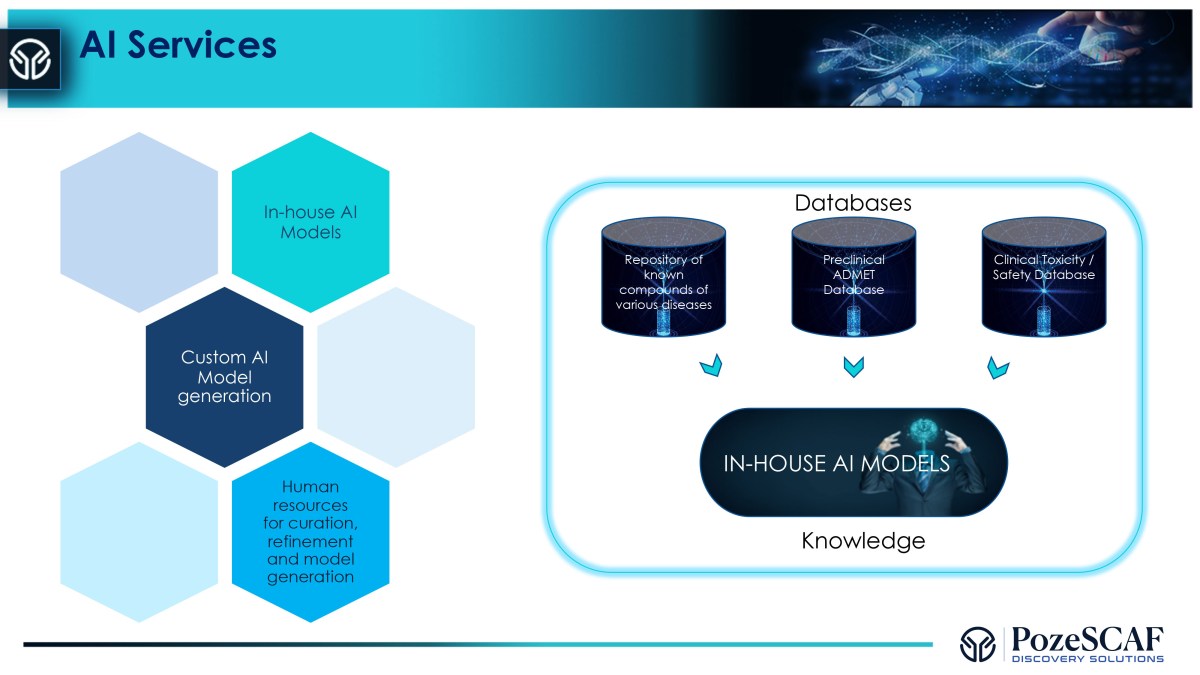 Drug discovery services model with databases and AI Model